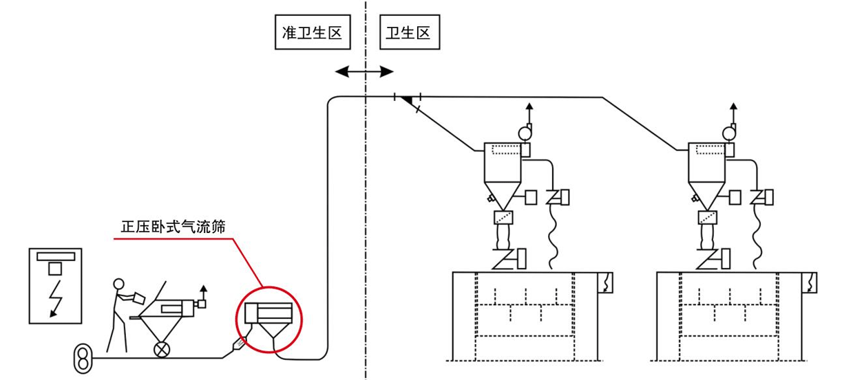 正壓氣流篩系統(tǒng)圖.png