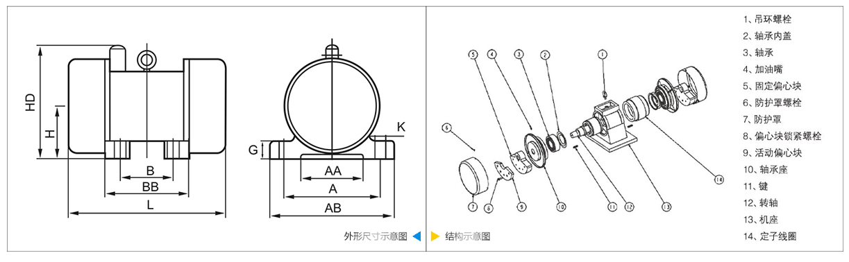 YZS振動(dòng)電機(jī)技術(shù)參數(shù).png
