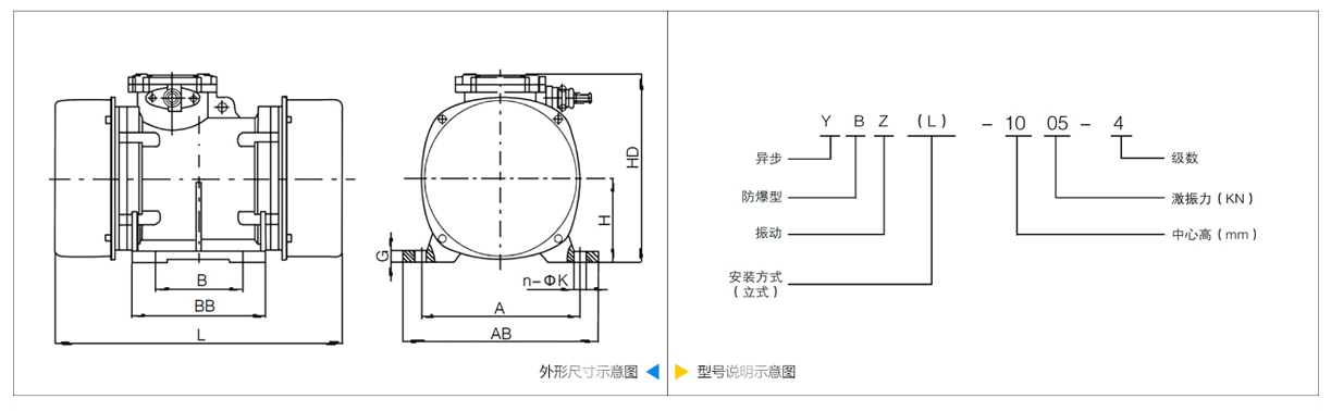 YBZ隔爆振動電機技術(shù)參數(shù).png