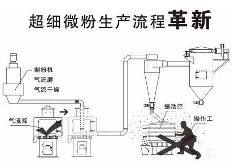 1671433663730331.jpg 高服鋅粉氣流篩解決超細(xì)鋅粉篩分技術(shù)難題
