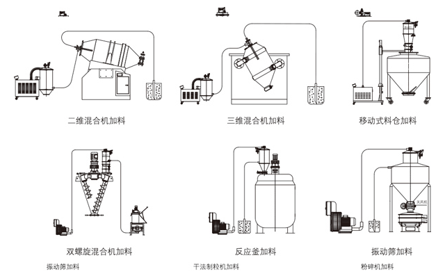 真空加料機(jī)應(yīng)用場(chǎng)景.png