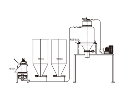 多物料真空稱(chēng)重系統(tǒng).png