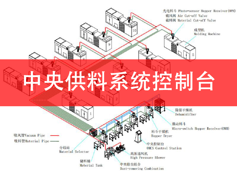 中央供料系統(tǒng)