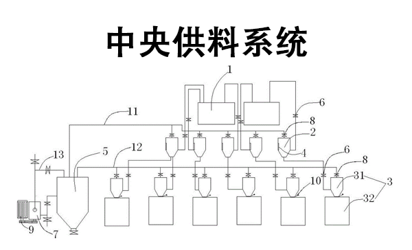 中央供料系統(tǒng).png