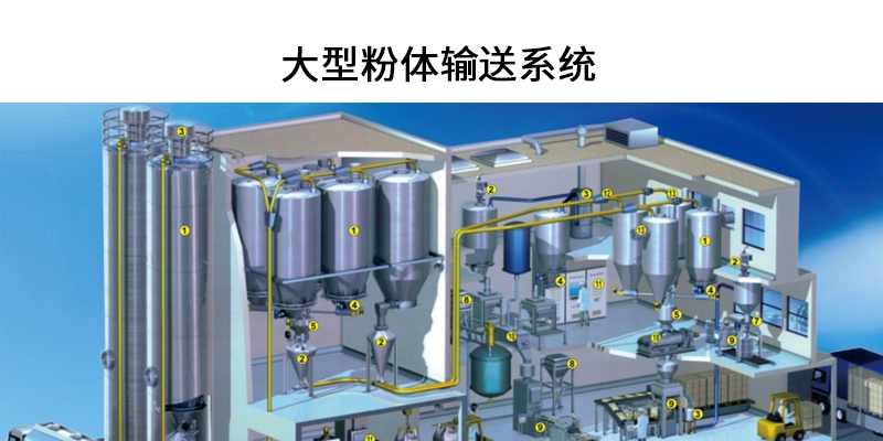 大型粉體輸送系統(tǒng).png