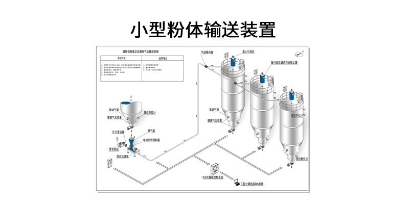 小型粉體輸送裝置.png