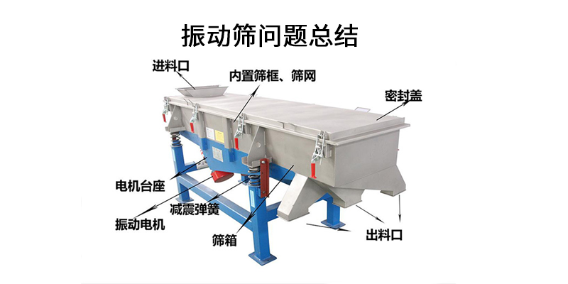 振動篩問題總結(jié).png