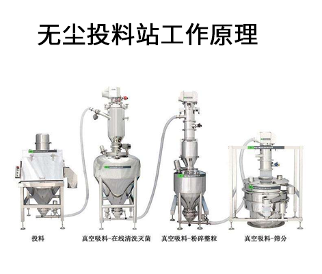 無塵投料站工作原理.png