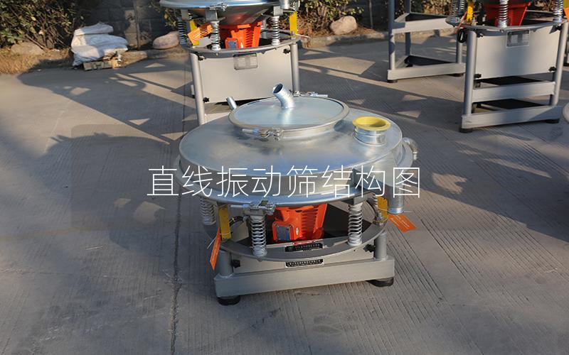 直線(xiàn)振動(dòng)篩結(jié)構(gòu)圖